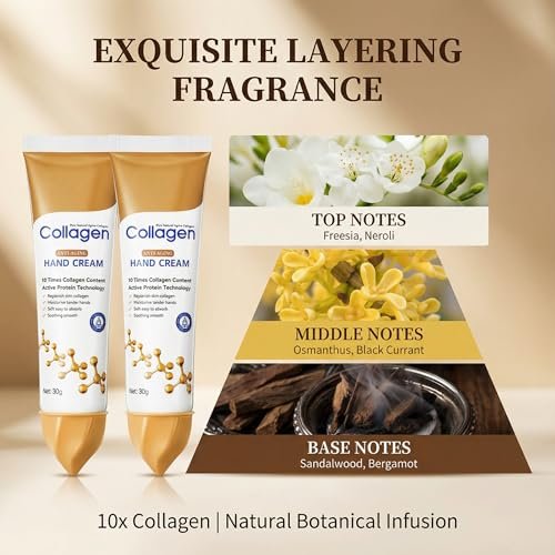 Collagen Hand Cream for Dry Cracked Hands – Anti-Aging & Firming Lotion with 10x Active Protein, Intensive Moisturizing Repair for Rough Skin & Fine Lines, Non-Greasy & Fast Absorbing, 2 PCS Avelisse