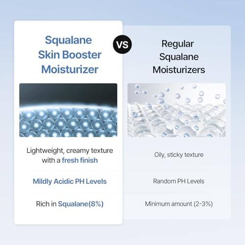MEDITHERAPY Squalane Skin Booster Moisturizer – 8% Squalane + Panthenol + Hyaluronic Acid | Hydrating Face Cream for Dry Sensitive Skin | Lightweight Non-Greasy Barrier-Support 5.07 fl oz Avelisse