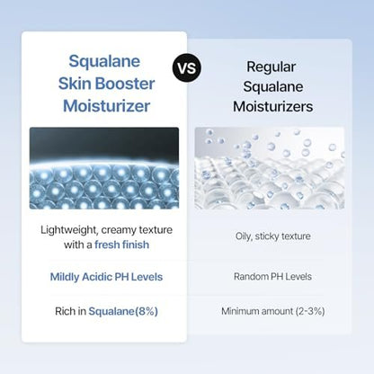 MEDITHERAPY Squalane Skin Booster Moisturizer – 8% Squalane + Panthenol + Hyaluronic Acid | Hydrating Face Cream for Dry Sensitive Skin | Lightweight Non-Greasy Barrier-Support 5.07 fl oz Avelisse