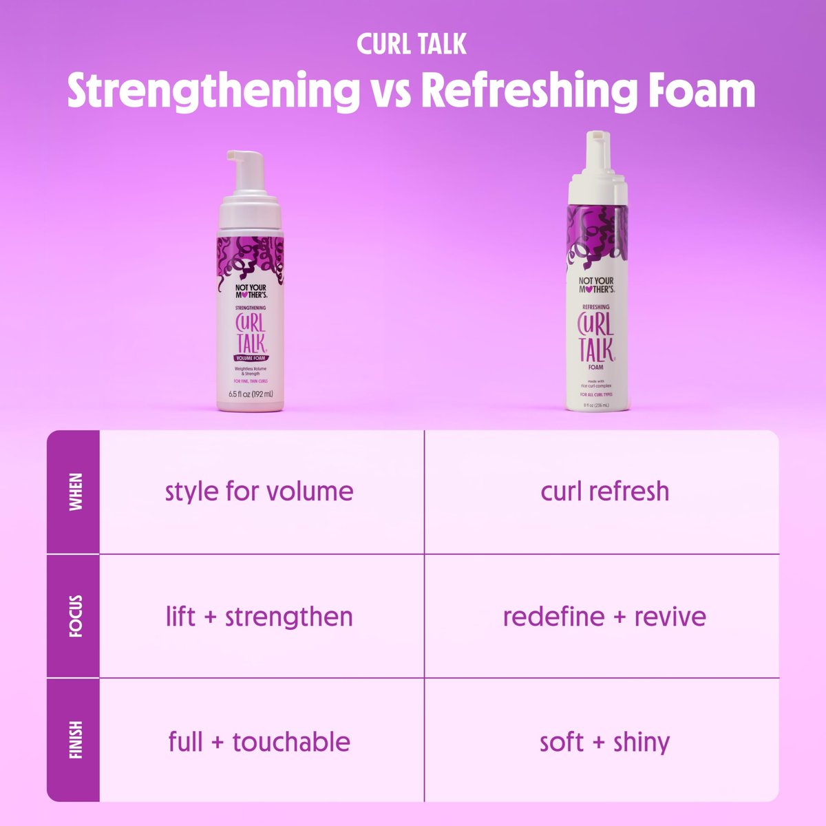 Not Your Mother's Curl Talk Instant Lift Root Hair Spray and Strengthening Volume Foam (2-Pack) - Biotin, Peptides & Rice Protein for Curly Hair Avelisse