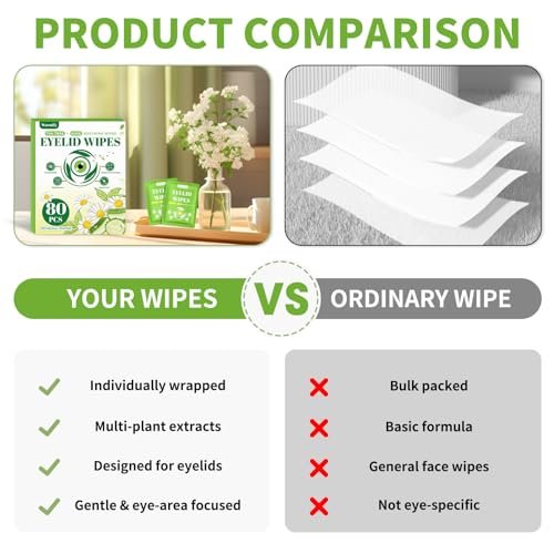 80 Pcs Eyelid Wipes with Tea Tree Oil, Individually Wrapped Eye Lid Cleansing Wipes for Sensitive Eyes, Alcohol-Free Daily Eyelid Cleanser & Gentle Eye Care - görsel 10