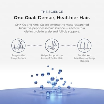 Neurogan GHK-Cu + AHK-Cu Hair Serum Pro - Lightweight Dual Copper Peptide Scalp Serum for Daily Hair & Scalp Care, 2 oz Avelisse
