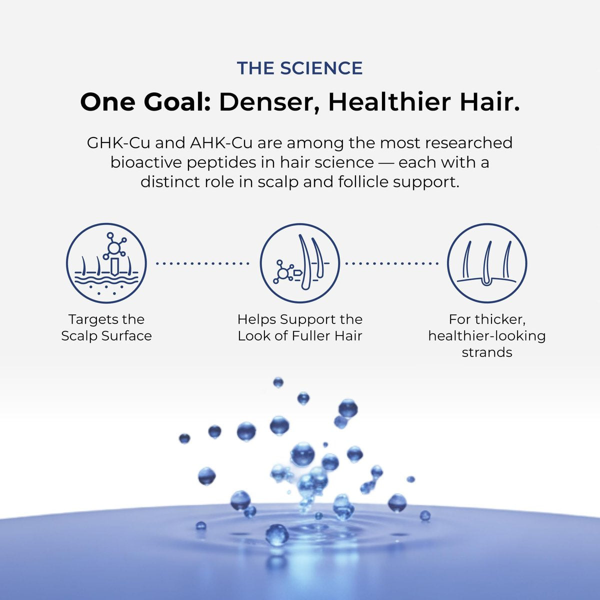 Neurogan GHK-Cu + AHK-Cu Hair Serum Pro - Lightweight Dual Copper Peptide Scalp Serum for Daily Hair & Scalp Care, 2 oz Avelisse