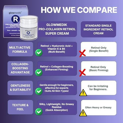 Glowmedik Retinol Cream for Face – Anti-Aging Night Moisturizer with Collagen & Hyaluronic Acid – Deep Wrinkle Repair for Women & Men – Made in USA – 1.7 fl oz Avelisse