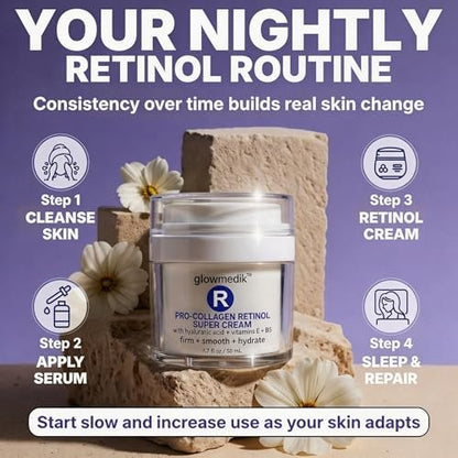 Glowmedik Retinol Cream for Face – Anti-Aging Night Moisturizer with Collagen & Hyaluronic Acid – Deep Wrinkle Repair for Women & Men – Made in USA – 1.7 fl oz Avelisse