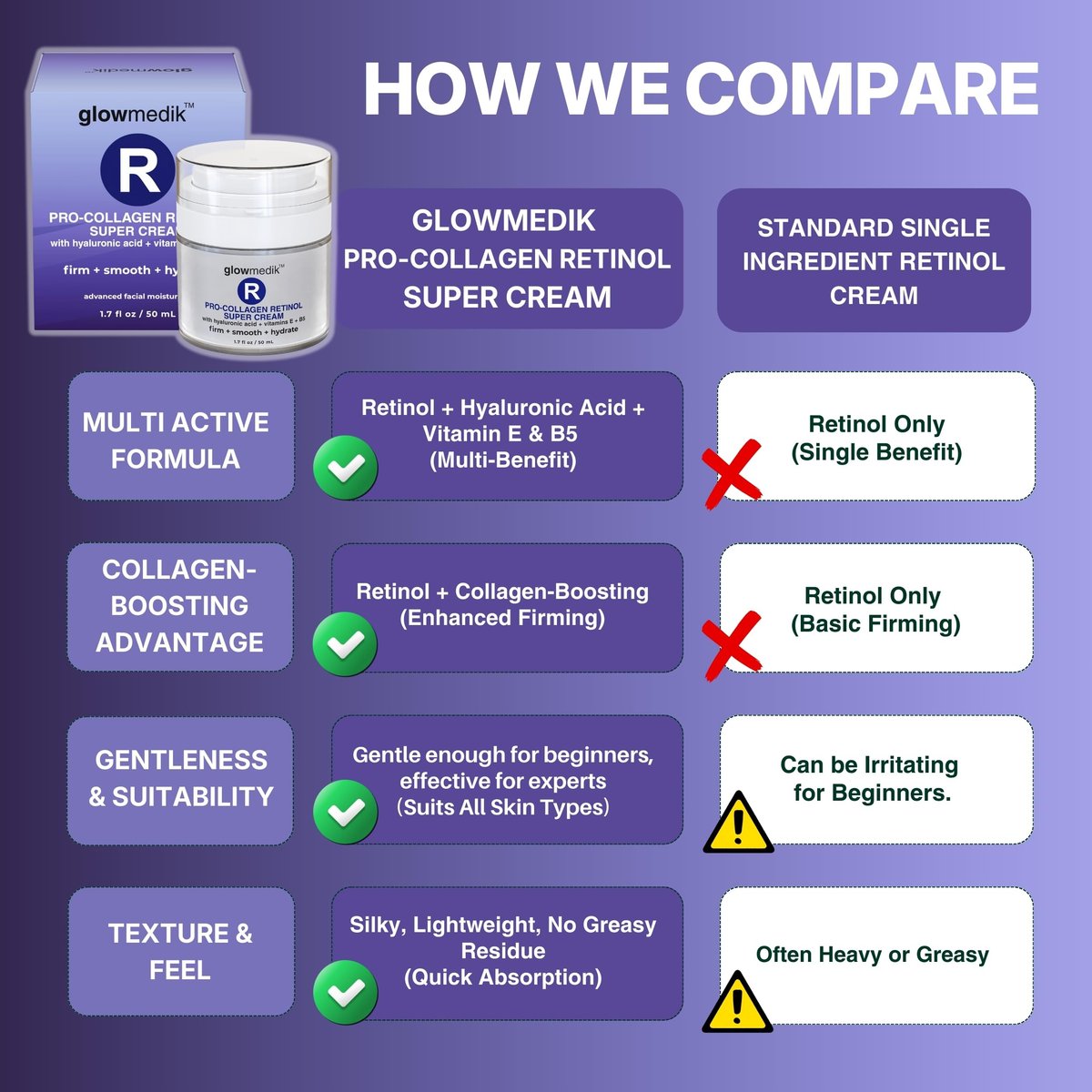 Glowmedik Retinol Cream for Face – Anti-Aging Night Moisturizer with Collagen & Hyaluronic Acid – Deep Wrinkle Repair for Women & Men – Made in USA – 1.7 fl oz Avelisse