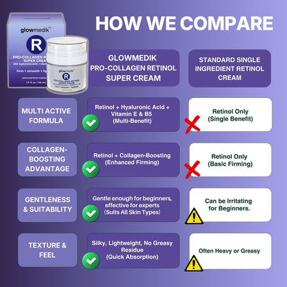 Glowmedik Retinol Cream for Face – Anti-Aging Night Moisturizer with Collagen & Hyaluronic Acid – Deep Wrinkle Repair for Women & Men – Made in USA – 1.7 fl oz Avelisse