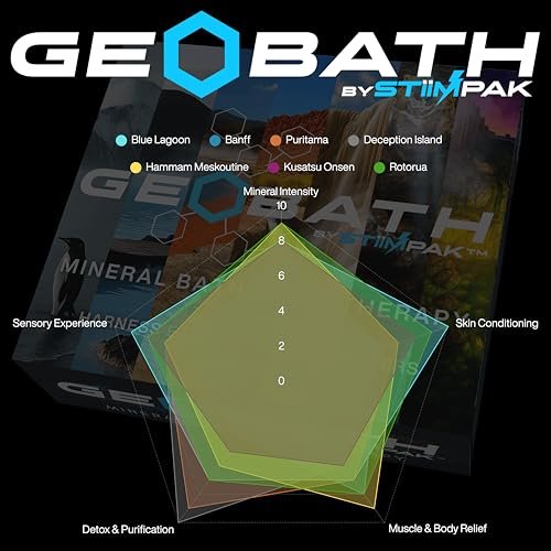 GeoBath Magnesium & Epsom Salt Natural Mineral Bath Bombs – XL 180g – Dye & Fragrance Free – Muscle Relief & Skin Care – Inspired by Healing Hot Springs – 7 Pack Avelisse
