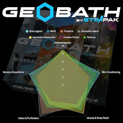 GeoBath Magnesium & Epsom Salt Natural Mineral Bath Bombs – XL 180g – Dye & Fragrance Free – Muscle Relief & Skin Care – Inspired by Healing Hot Springs – 7 Pack Avelisse