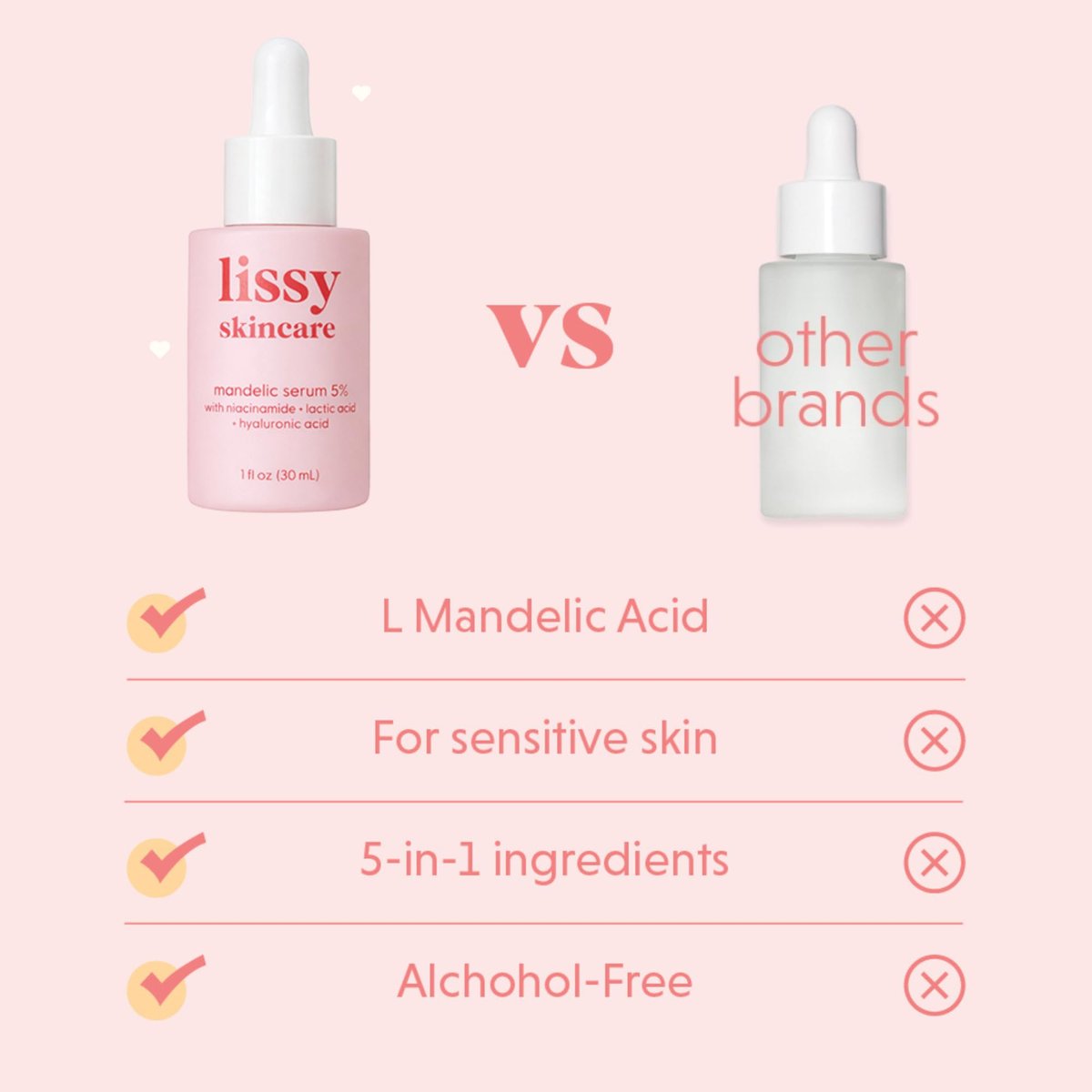Mandelic Acid Serum Toner Exfoliant | Acne Redness & Balancing Treatment with Niacinamide, Licorice Root & Hyaluronic Acid | Hydrating Exfoliator (Lissy Skincare, 1 fl oz) Avelisse