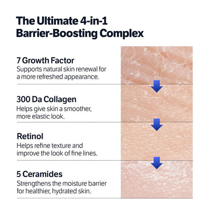 SUNGBOON EDITOR Deep Collagen 7GF Korean Night Cream for Face and Neck | Advanced Skincare Formula with 5 Ceramides & Retinol | Firm-Looking & Barrier-Supporting Nighttime Moisturizer, 1.69 oz Avelisse