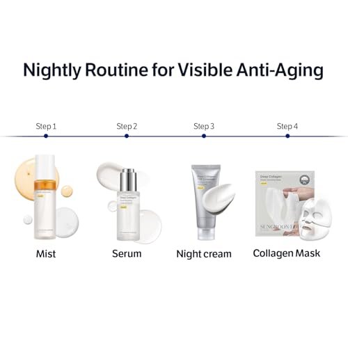 SUNGBOON EDITOR Deep Collagen 7GF Korean Night Cream for Face and Neck | Advanced Skincare Formula with 5 Ceramides & Retinol | Firm-Looking & Barrier-Supporting Nighttime Moisturizer, 1.69 oz Avelisse