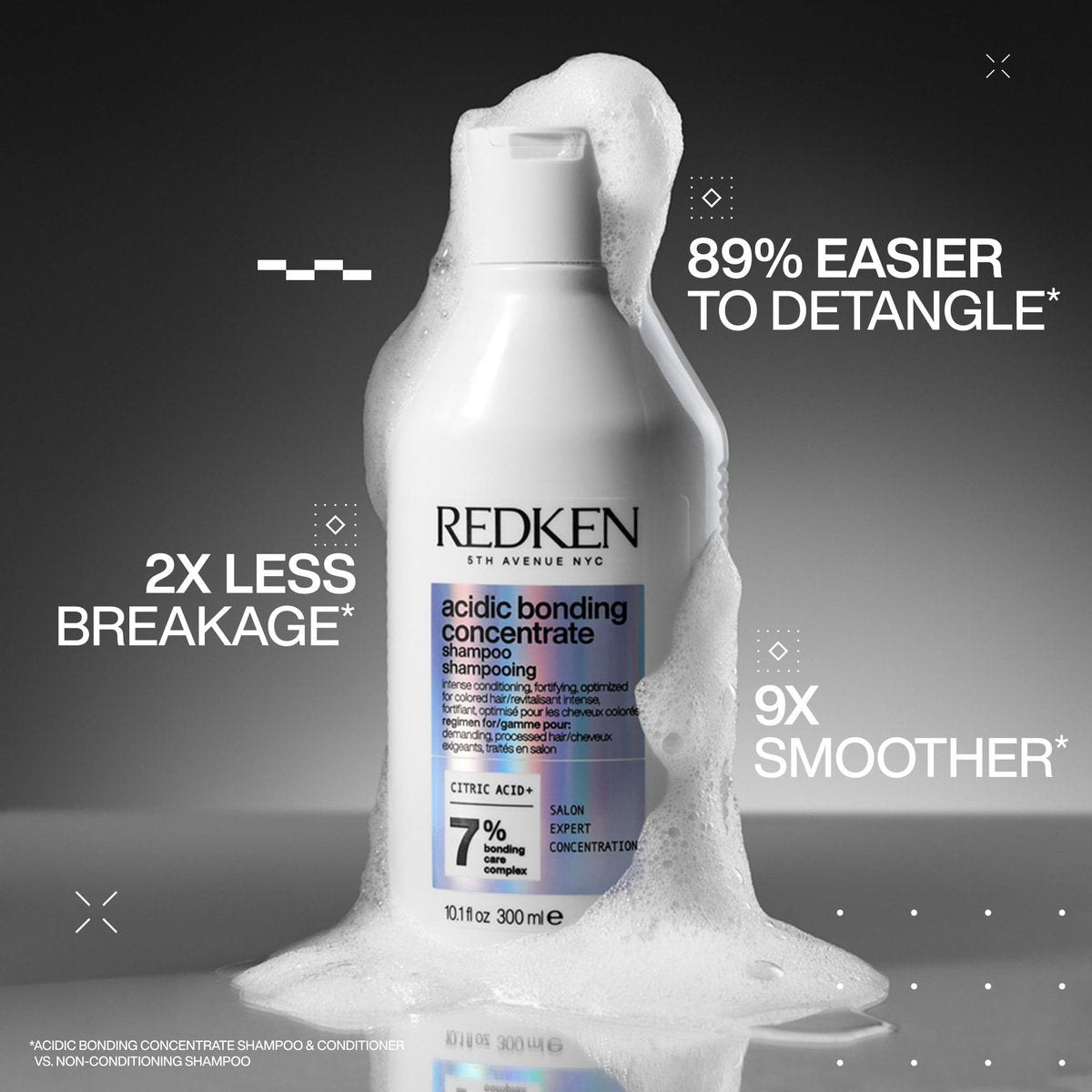 Redken Acidic Bonding Concentrate Mini Kit – Strengthening Shampoo, Conditioner & Leave-In Treatment for Damaged Hair, Reduces Breakage & Split Ends, Travel Size Avelisse