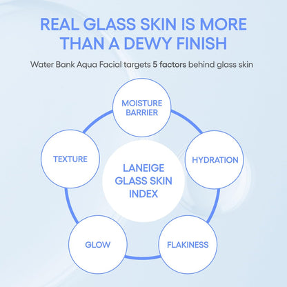 LANEIGE Water Bank Aqua Facial Serum – Hydrating & Exfoliating Serum with AHA, BHA, PHA, Hyaluronic Acid & Ceramide for Smooth, Radiant Skin Avelisse