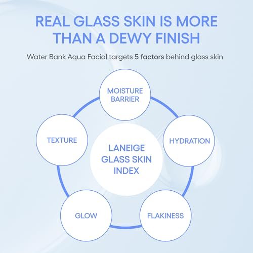 LANEIGE Water Bank Aqua Facial Serum – Hydrating & Exfoliating Serum with AHA, BHA, PHA, Hyaluronic Acid & Ceramide for Smooth, Radiant Skin Avelisse