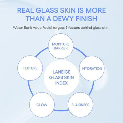 LANEIGE Water Bank Aqua Facial Serum – Hydrating & Exfoliating Serum with AHA, BHA, PHA, Hyaluronic Acid & Ceramide for Smooth, Radiant Skin Avelisse