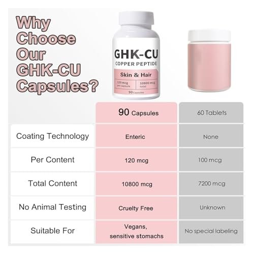 GHK-Cu Peptide Serum for Skin & Hair - Easy to Absorb, Anti-Aging & Hair Growth Support Avelisse