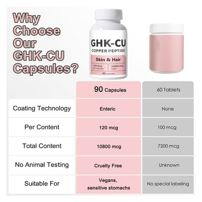 GHK-Cu Peptide Serum for Skin & Hair - Easy to Absorb, Anti-Aging & Hair Growth Support Avelisse