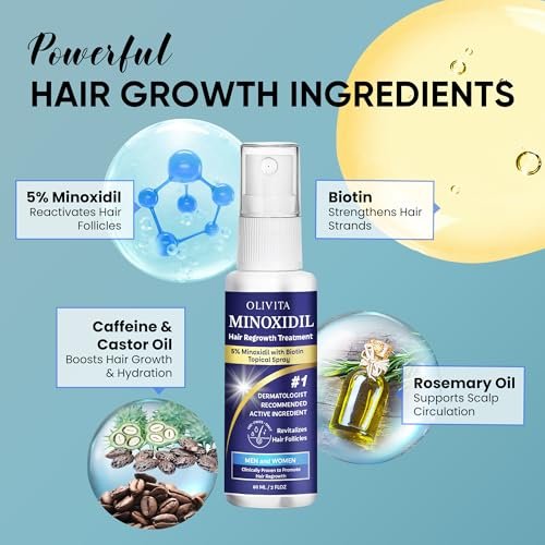 5% Minoxidil Hair Growth Kit for Men and Women - Spray Treatment with Biotin & Rosemary, Stop Hair Loss, Stronger Thicker Hair, 2 Pack Avelisse