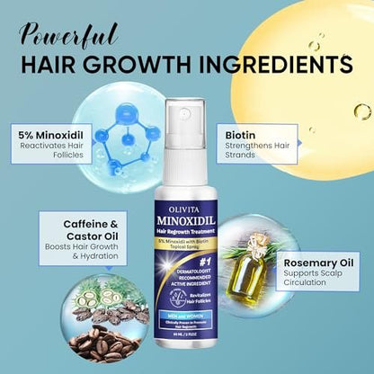 5% Minoxidil Hair Growth Kit for Men and Women - Spray Treatment with Biotin & Rosemary, Stop Hair Loss, Stronger Thicker Hair, 2 Pack Avelisse