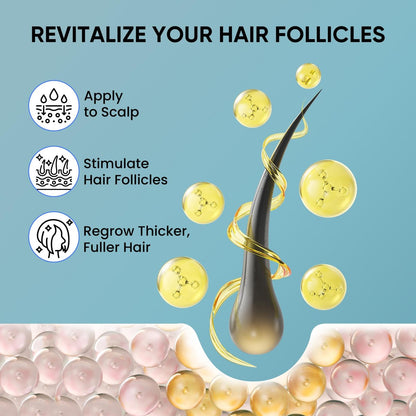5% Minoxidil Hair Growth Kit for Men and Women - Spray Treatment with Biotin & Rosemary, Stop Hair Loss, Stronger Thicker Hair, 2 Pack Avelisse