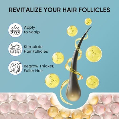 5% Minoxidil Hair Growth Kit for Men and Women - Spray Treatment with Biotin & Rosemary, Stop Hair Loss, Stronger Thicker Hair, 2 Pack Avelisse