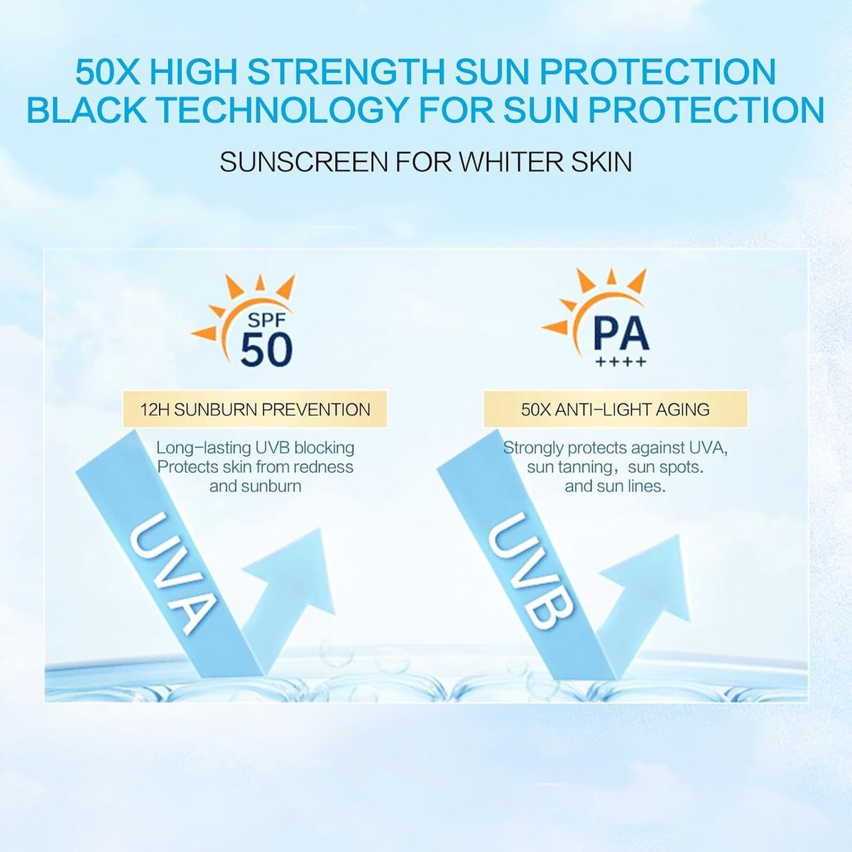 2-Pack Centella Sunscreen SPF 50 Face Serum - 50ml Daily UV Defense Sunblock, Travel Essentials for Melanin-Rich Skin Avelisse