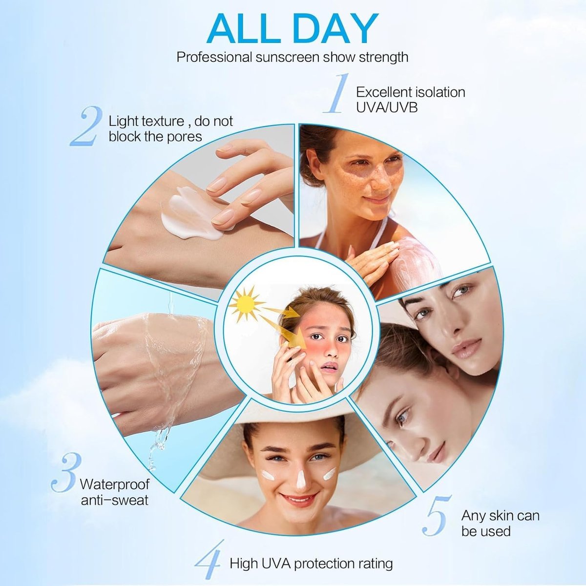 2-Pack Centella Sunscreen SPF 50 Face Serum - 50ml Daily UV Defense Sunblock, Travel Essentials for Melanin-Rich Skin Avelisse