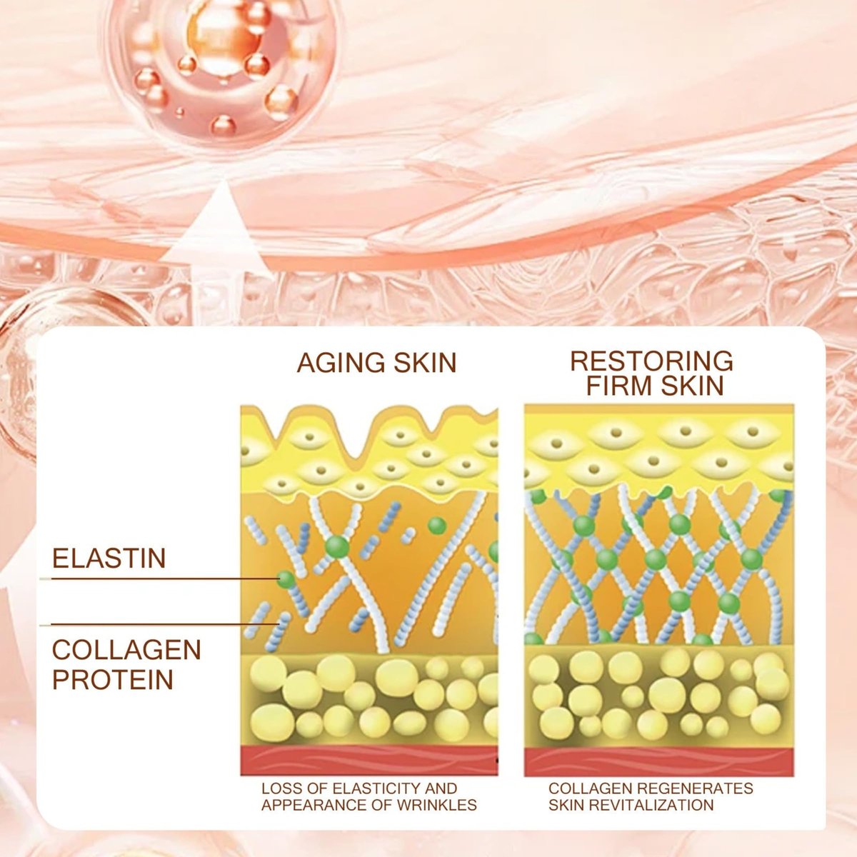 Dragons Blood Cream with Retinol - Nourishing & Firming Face Moisturizer for All Skin Types Avelisse