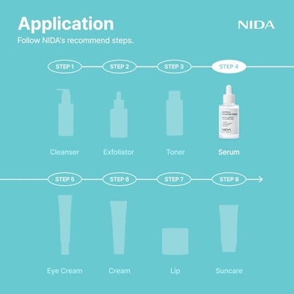 NIDA Centella Hydrating Serum – Centella Asiatica & Hyaluronic Acid for Hydration, Calming & Skin Barrier Support – 1.69 fl oz (50ml)