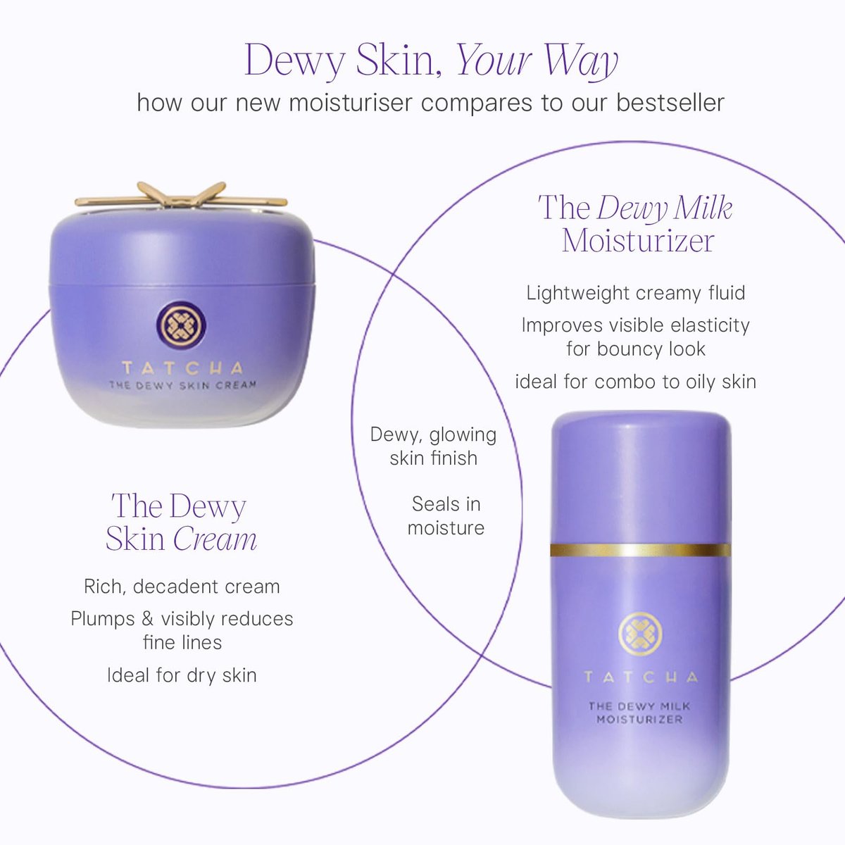 TATCHA The Dewy Milk Moisturizer, Travel-Sized - Mini Lightweight Face Cream for Combo to Oily Skin, Oil-Balancing Hydration, Bouncy Skin & Lasting Dewy Glow, 15 ml/0.5 fl. oz. Avelisse