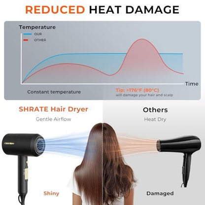 SHRATE Ionic Hair Dryer with Diffuser – Professional Blow Dryer for Curly, Frizzy & All Hair Types, Low Noise, Compact & Portable for Home, Travel, Women & Men Avelisse