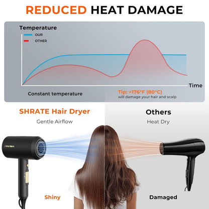 SHRATE Ionic Hair Dryer with Diffuser – Professional Blow Dryer for Curly, Frizzy & All Hair Types, Low Noise, Compact & Portable for Home, Travel, Women & Men Avelisse