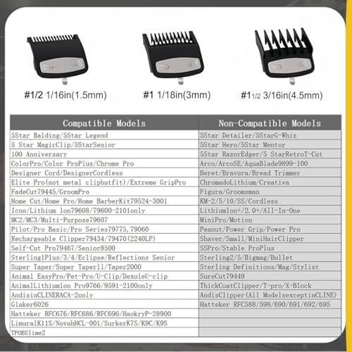 Vetmor 3-Piece Clipper Guard Set - Black Professional Clipper Guards Compatible with Wahl Most Clippers (1.5mm/3mm/4.5mm) Avelisse