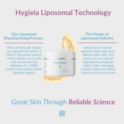 Hygieia + Advanced Crepey Skin Repair Smart Cream – Liposomal Lotion for Arms, Neck & Body – Bio-Active Idebenone, Squalene, Collagen, Retinol & Hyaluronic Acid – Wrinkle & Loose Skin Corrector, 4 oz Avelisse