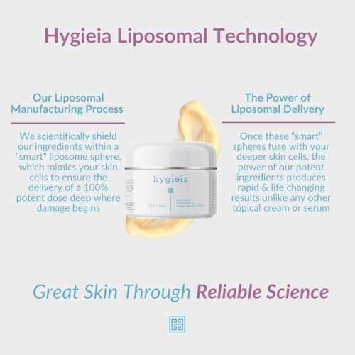 Hygieia + Advanced Crepey Skin Repair Smart Cream – Liposomal Lotion for Arms, Neck & Body – Bio-Active Idebenone, Squalene, Collagen, Retinol & Hyaluronic Acid – Wrinkle & Loose Skin Corrector, 4 oz Avelisse