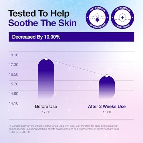 Anua Ultra-Thin Spot Cover Patch - Invisible Hydrocolloid Acne Patch with Centella for Sensitive Skin, Cute Pimple Patches, Korean Skincare, 55 Count Avelisse
