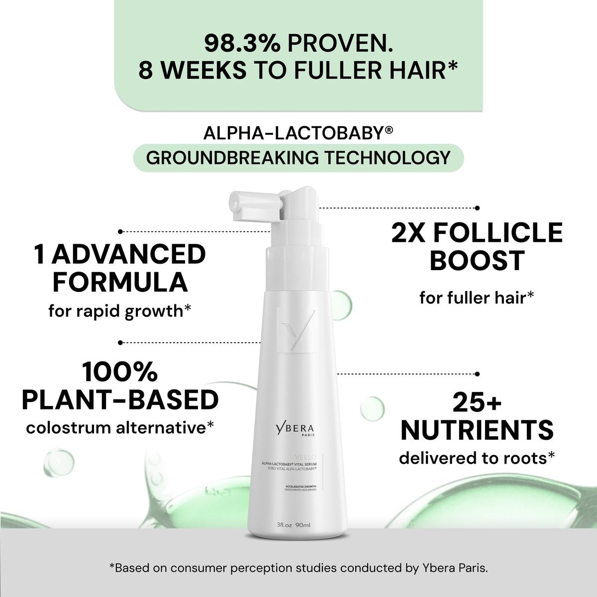 YBERA VELLO Serum for Thinning Hair with ALFA-LACTOBABY Technology – Scalp Serum for Hair Growth & Anti Hair Loss for Men and Women (3 Fl Oz) Avelisse