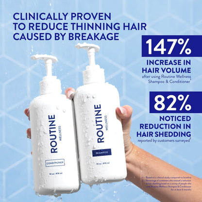Routine Wellness Anti-Thinning Volumizing Shampoo and Conditioner Set for Thinning Hair & Hair Loss - Grow Your Confidence with Biotin & DHT Blockers - Orange Blossom & Sandalwood Set Avelisse