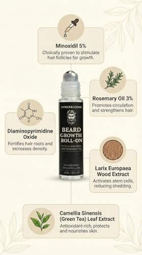 Innerbloom Minoxidil 5% Beard Growth Roll-On with Rosemary Oil – Ultra Portable Beard Roller for Men Avelisse