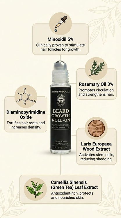 Innerbloom Minoxidil 5% Beard Growth Roll-On with Rosemary Oil – Ultra Portable Beard Roller for Men Avelisse