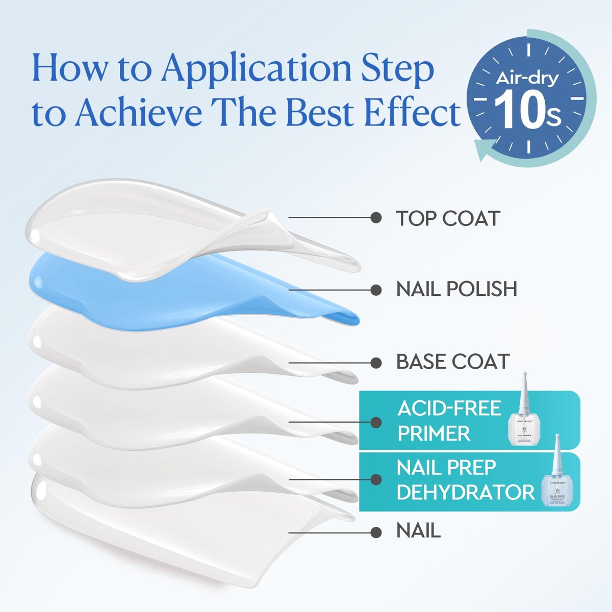 AZUREBEAUTY 18ml Nail Dehydrator and Primer – Acid-Free & Hema-Free Nail Prep Kit for Long-Lasting Gel Polish & Acrylic - görsel 15