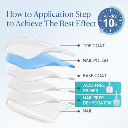 AZUREBEAUTY 18ml Nail Dehydrator and Primer – Acid-Free & Hema-Free Nail Prep Kit for Long-Lasting Gel Polish & Acrylic