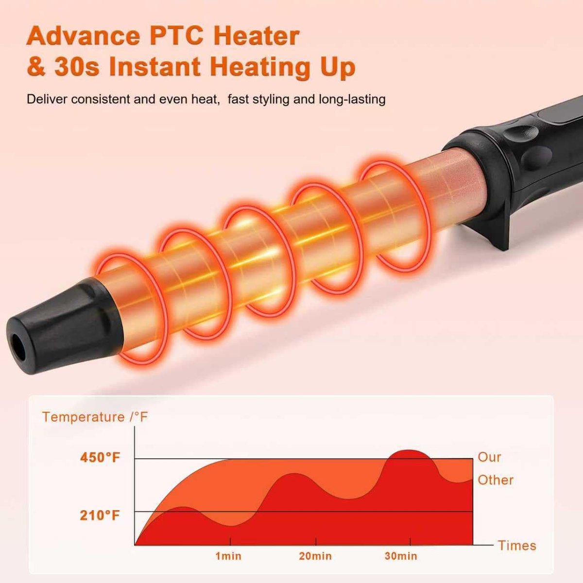 MCODON 1 Inch Curling Wand - Tourmaline Ceramic Barrel, Clamp-Free, Adjustable Temperature, Dual Voltage Professional Hair Curler for Medium to Long Hair Avelisse