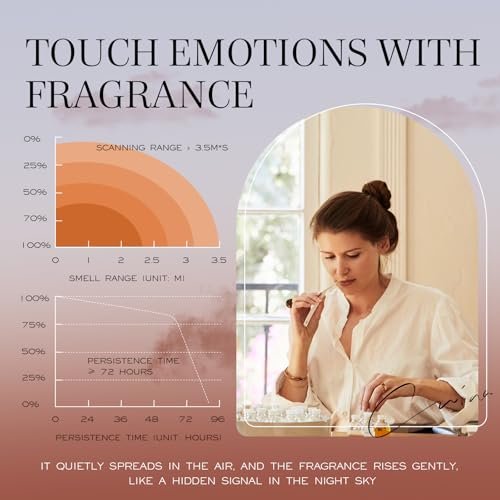 L'EAU MLLE Paris Eau de Parfum – Fresh & Floral Oriental Women's Perfume, Inspired by Coco Mademoiselle, Long Lasting Fragrance, 1.7 Fl Oz Avelisse