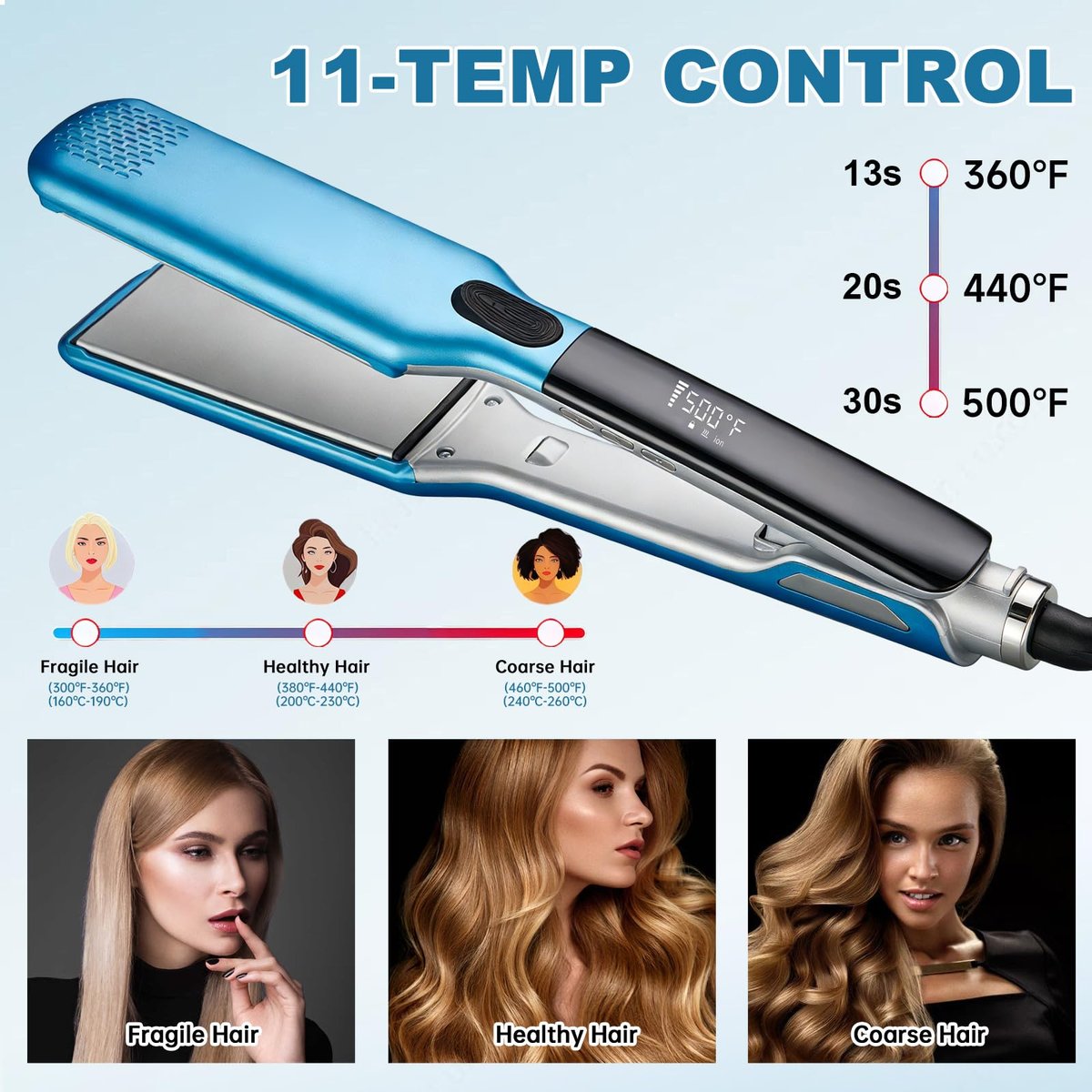 FOSUYI Professional Hair Straightener – 500°F High Temp Flat Iron with 2-Inch Ceramic Wide Plates, 2-in-1 Straightener and Curler, Negative Ion Anti-Frizz Styling Tool for Smooth, Shiny Hair (Blue, 1.75 Inch) Avelisse