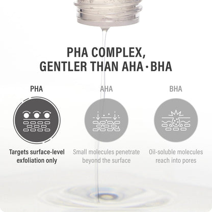 epii New Skin Toner | PHA 5% Exfoliation Toner for Instant Glow | Glass Skin | Hyaluronic Acid | Korean Skincare | 145ml / 4.9 fl oz Avelisse