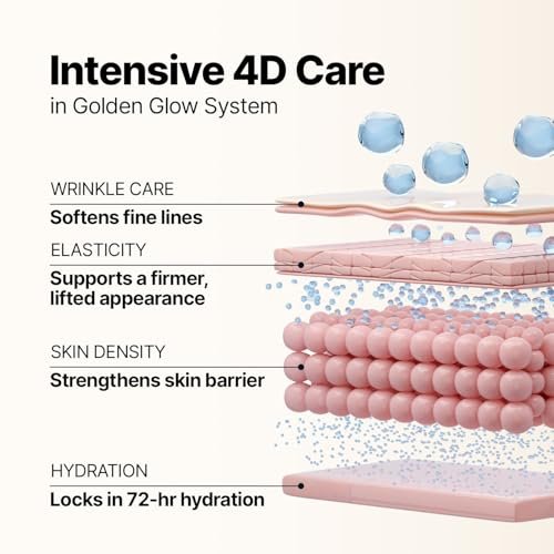 SUNGBOON EDITOR Silk Peptide EGF Intensive Gold Overnight Mask - 4 Count, Hydrating Mask for Glass Skin with 31 Multi Peptides + 24K Gold & Collagen, Korean Skincare Avelisse