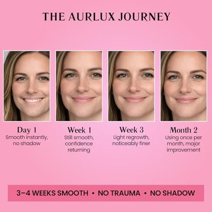 Aurlux Trilogy Kit for PCOS Facial Hair Removal for Women - Clinical Grade Hair Remover for Chin & Upper Lip - 3-Step System Lasts 3-4 Weeks - Soothing Gel with Aloe Vera & Vitamin E Avelisse