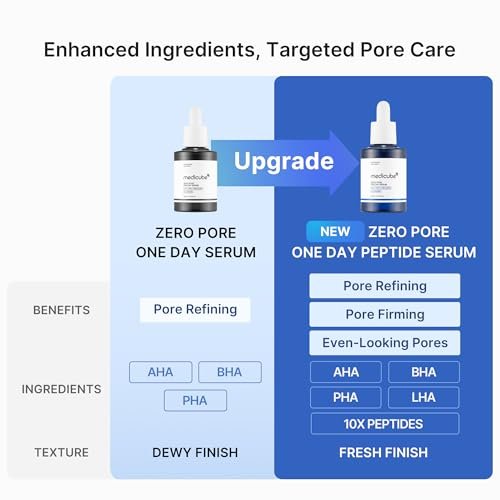 medicube Zero Pore One Day 10 Peptide Serum | Pore Refining & Oil Balancing with AHA, BHA, PHA, LHA + Copper Peptide (GHK-Cu) | Daily Pore-Focused Korean Skincare, 1.01 fl oz - görsel 9